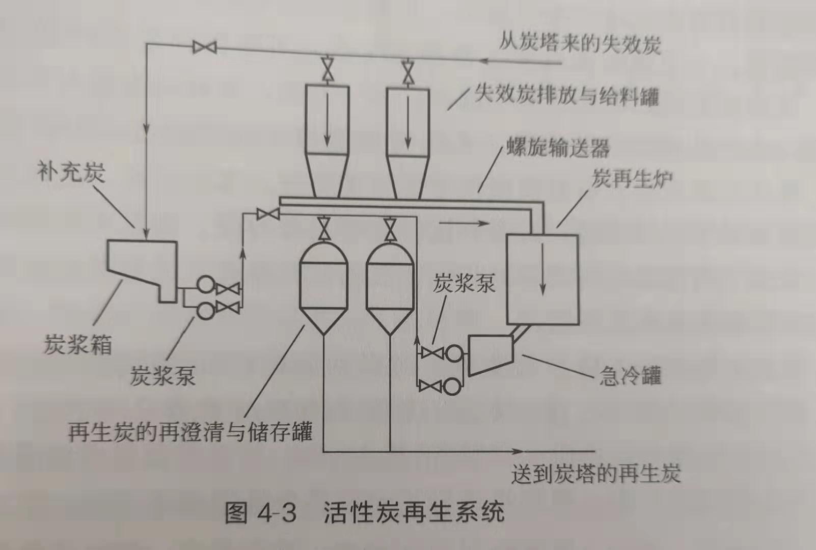 ����̿�S��/����ϵ�y(t��ng)�D