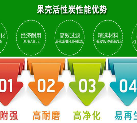 ����|Ҭ����ˮ����̿�V�ϏS�҃�(y��u)��(sh��)�D