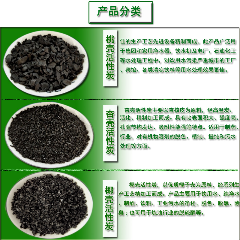 Ҭ��|��ˮ|����̿|ʹ�÷���|��(y��ng)��|Ч��|�r��|�S��