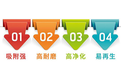 ѭ�h(hu��n)ˮ̎���л���̿���P�I���gָ��|����|Ҭ��|��ˮ����̿�V�ϏS�҈D