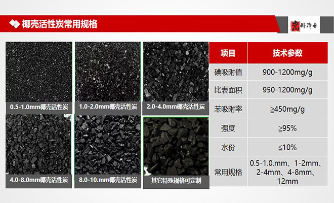 �ߵ�Ҭ������̿����������ˮ�V�ϏS�ҳ���Ҏ(gu��)��D