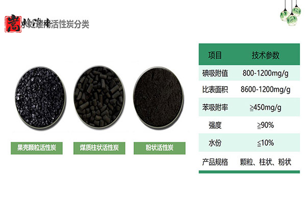 �˽ⲻͬ�(l��i)�ͻ���̿�������Uˮ,�����V��,��ˮˎ��,ˮ̎��V��,����̿�V��