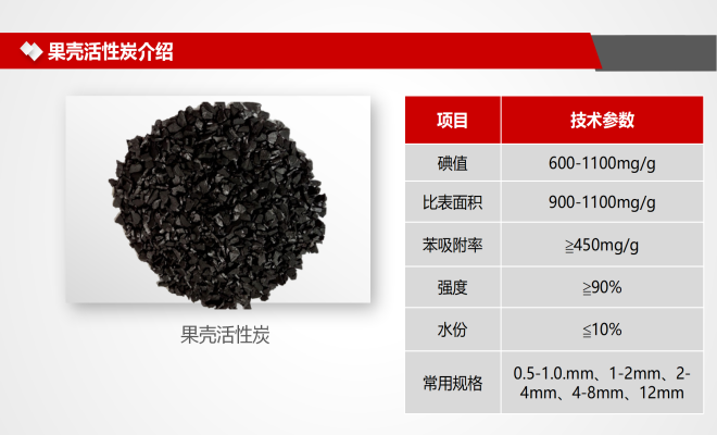 ���I(y��)�Uˮ̎���û���̿|������Ҭ����ú�|(zh��)����ˮ����̿�V�ϏS�Ҽ��g(sh��)ָ��(bi��o)�D