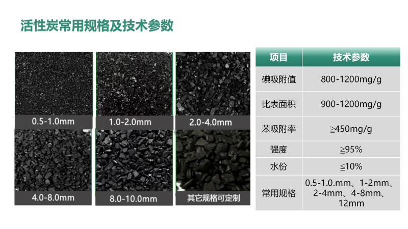 果殼|椰殼|高碘值|凈水|水處理|自來水凈化|活性炭濾料廠家技術指標圖 果殼|椰殼|高碘值|凈水|水處理|自來水凈化|活性炭濾料廠家技術指標圖