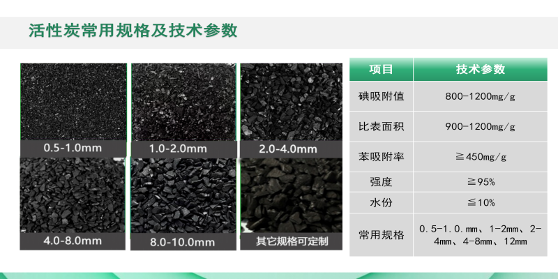 ������Ҭ�����ߵ�ֵ����ˮ��ˮ̎�����ԁ�ˮ����������̿�V�ϏS��Ҏ(gu��)�񼰼��g(sh��)ָ��(bi��o)�D