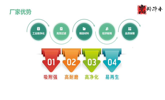 ��������ˮ���ߵ�ֵ��ˮ̎�����ԁ�ˮ�������U��̎��������̿�V�ϣ��S�ң���(y��u)�c�D