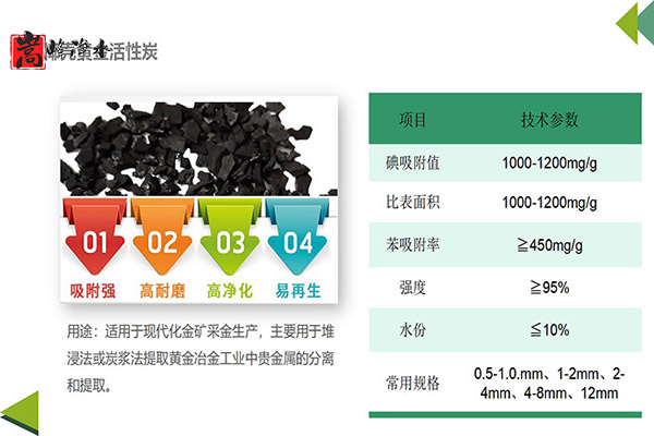 Ҭ�����������ߵ�ֵ����ˮ̎�����ԁ�ˮ����������̿���o��ú�V�ϣ��S�ң��F(xi��n)��(ch��ng)�D