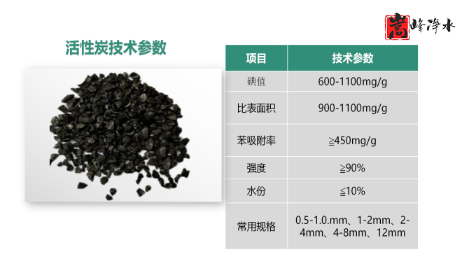 ��������ˮ���ߵ�ֵ��ˮ̎�����ԁ�ˮ�������U��̎��������̿�V�ϣ��S�ң�Ҏ(gu��)��D