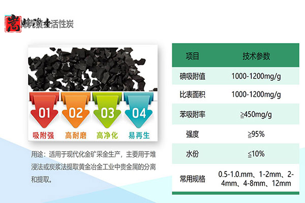 Ҭ�����������ߵ�ֵ����ˮ̎�����ԁ�ˮ����������̿���o��ú�V�ϣ��S�ң��ӹ��D